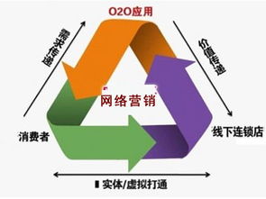 精準評估 你的產品是否適合網絡營銷推廣與互聯網銷售？