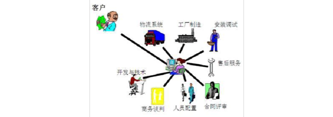 戴黔鋒論優(yōu)秀流程應(yīng)具備的基本條件 聚焦程序與系統(tǒng)開發(fā)