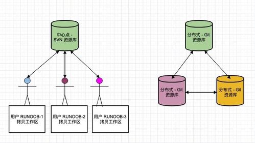 Spring Boot + Vue + Element UI 開發(fā)個(gè)人博客項(xiàng)目實(shí)戰(zhàn)教程（五） 項(xiàng)目部署到Gitee與系統(tǒng)開發(fā)管理