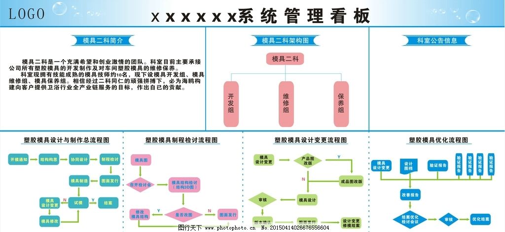 塑膠模具管理流程、組織架構圖及程序與系統開發全解析