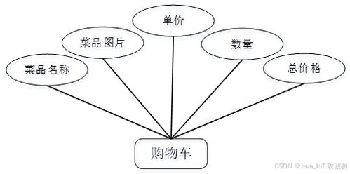 基于SSM、Vue與UniApp的食堂線上預約點餐系統設計與實現